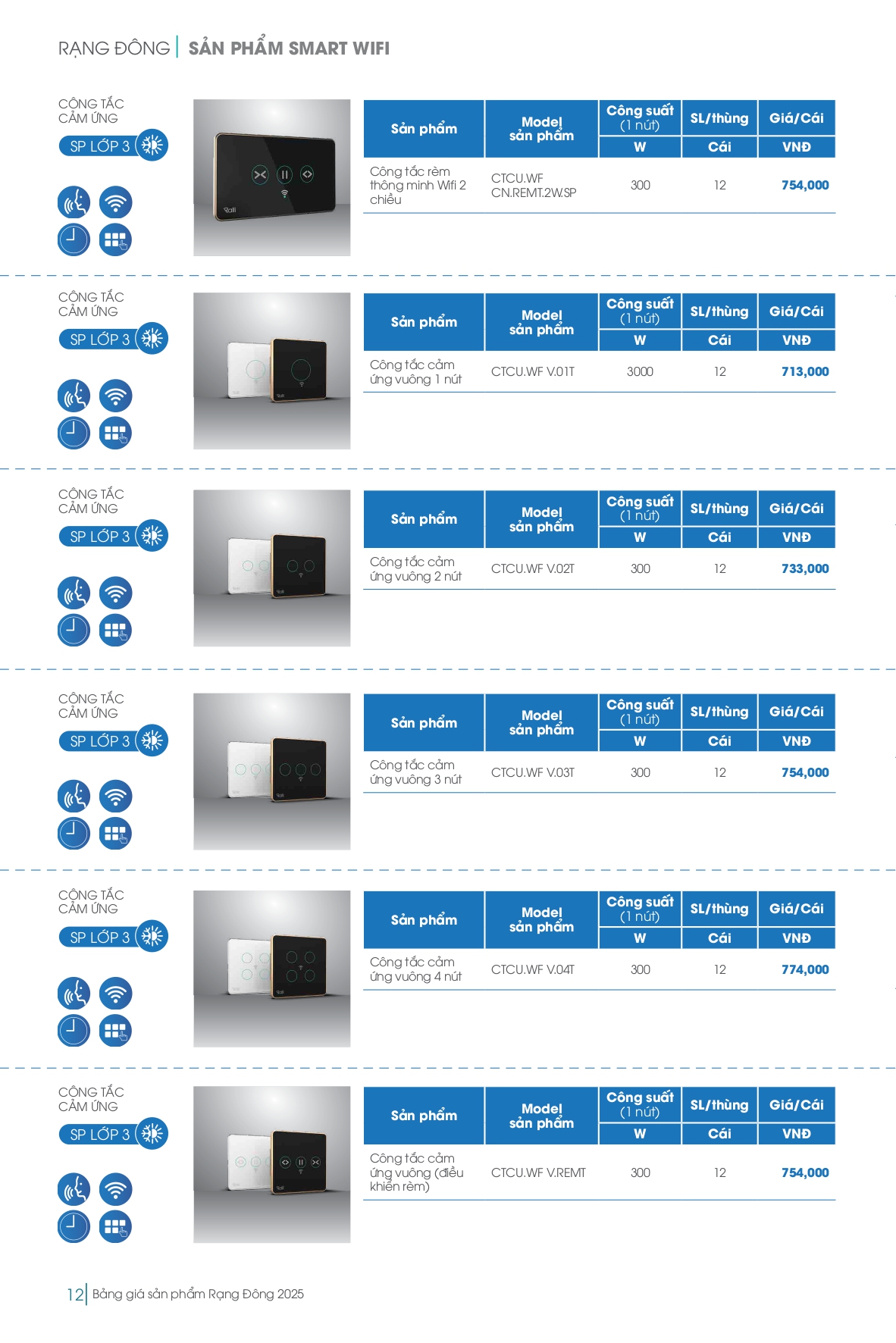 Bảng giá đèn LED Rạng Đông mới nhất
